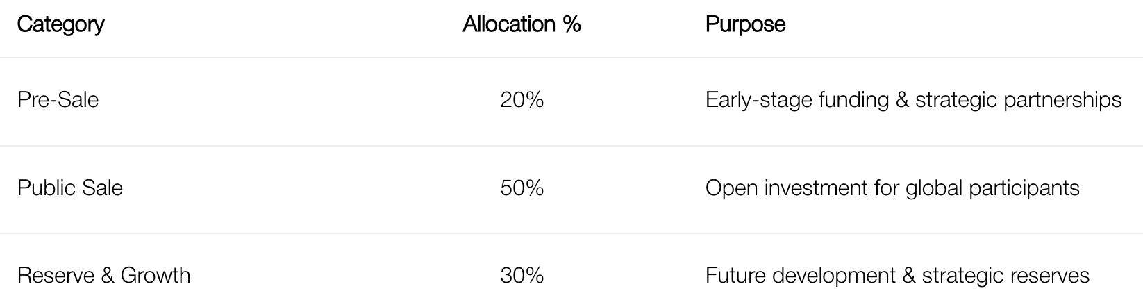 WhitePaper-Block-Estate-DAO-05-27-2025_08_10_PM