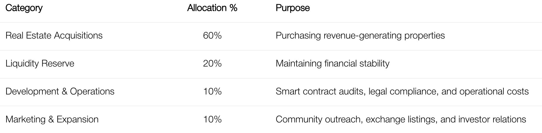 WhitePaper-Block-Estate-DAO-05-27-2025_08_11_PM